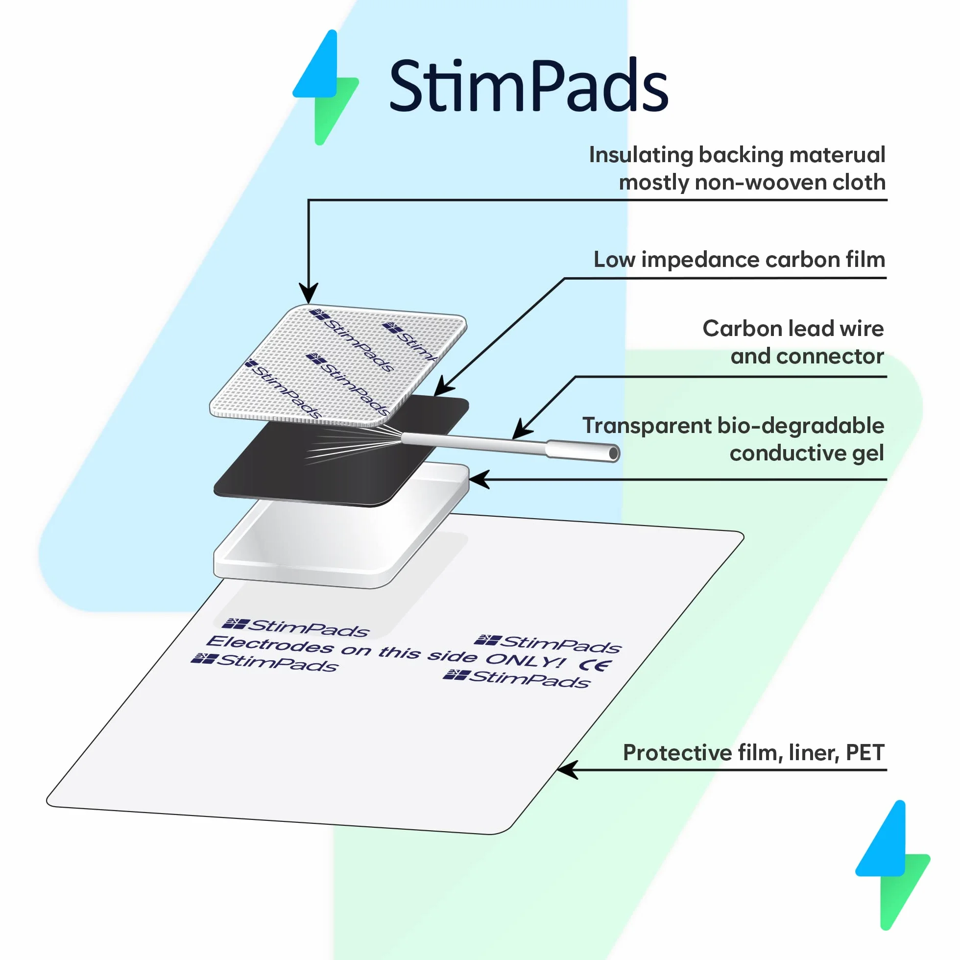 Compex Electrodos. PAQUETE AHORRO de 12 electrodos de alto rendimiento y larga duración (4 X 50X100mm de UN Snap y 8 X 50X50mm). Compatibilidad con Compex garantizada al 100%