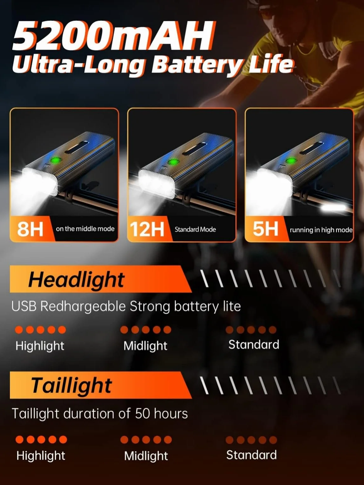 IPSXP Luz Bicicleta, Más de 14 Horas de Batería, Luz Delantera Bicicleta y Trasera IPX6 Impermeable, Luces Bici Batería de 5200 mAh, Linterna Bicicleta Led Alta Potencia Recargable por USB, 5 Modos