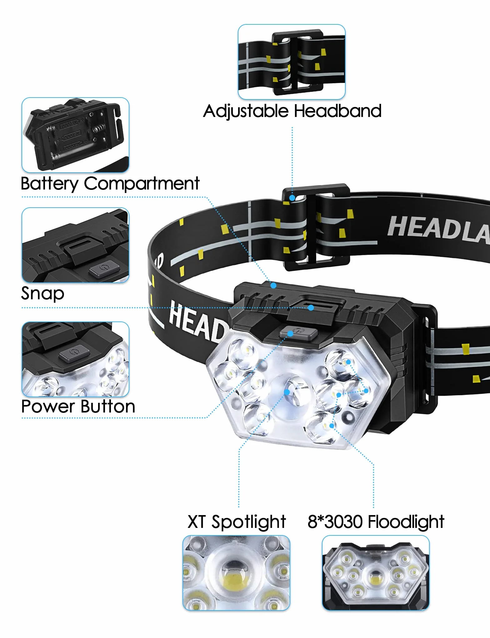 Linterna Frontal LED(2 Unidades/1 Unidad), 2000 Lúmenes Super Brillante Linterna Cabeza, 6 Modos de Iluminación, IPX5 Impermeable Luz Cabeza para Niños Adultos, Correr, Camping, Pesca