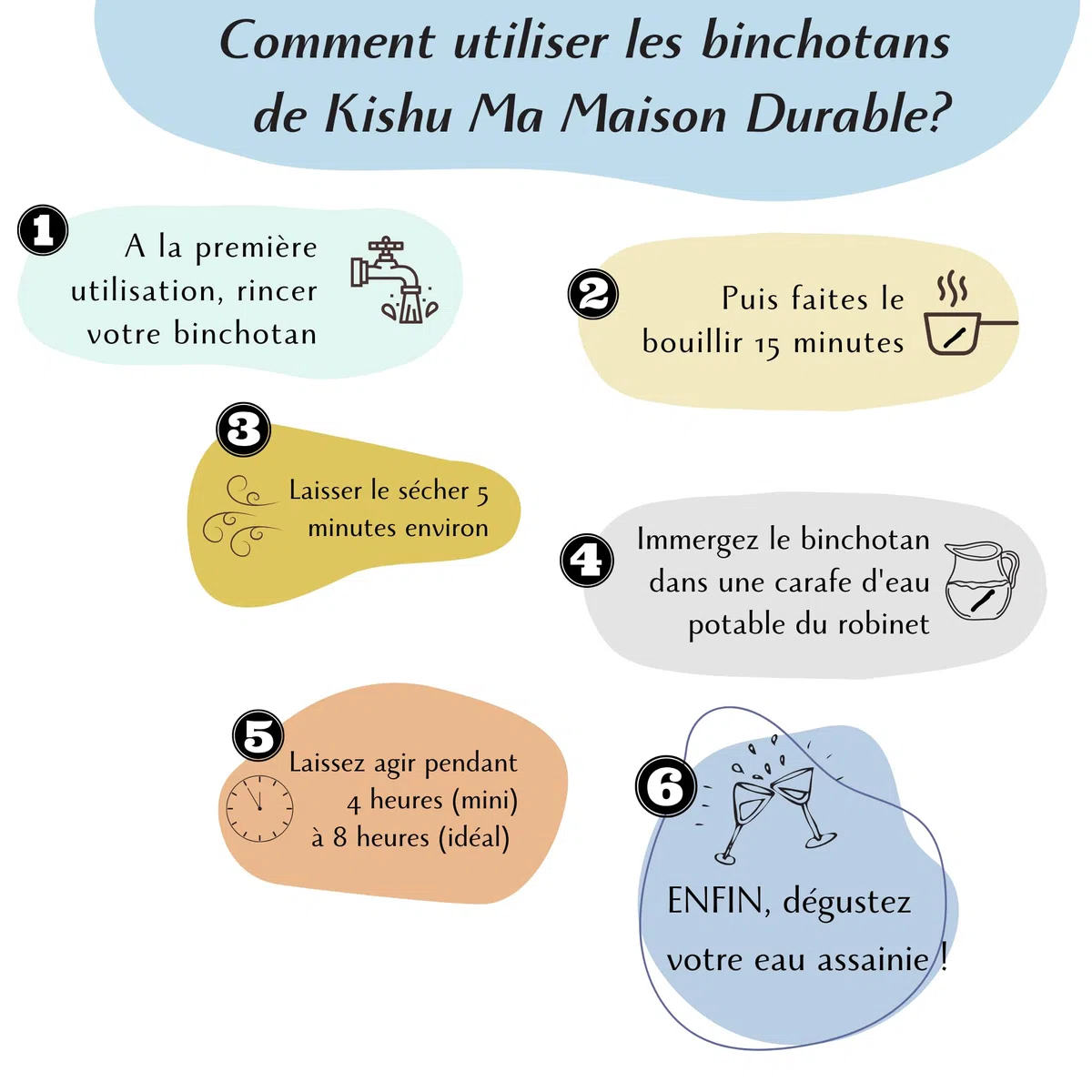 Binchotan Carbón Activo Agua X2 pcs | Filtración 2.5L/Bastón | Filtro Purificador de agua natural | Auténtico Binchotan de Kishu Bio | Carbón de Roble de Wakayama| Ideal para jarra