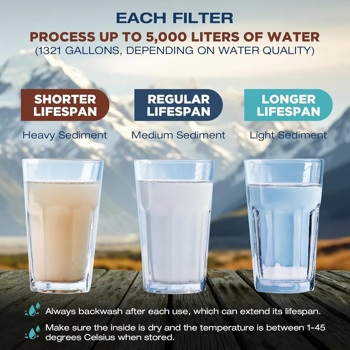 Membrane Solutions Filtro de Agua para Exteriores WS02, 0,1 Micrones Filtro de Agua Portátil Extraíble para Camping, Equipo de Supervivencia para Senderismo, Viajes, Emergencia, 1 Pack