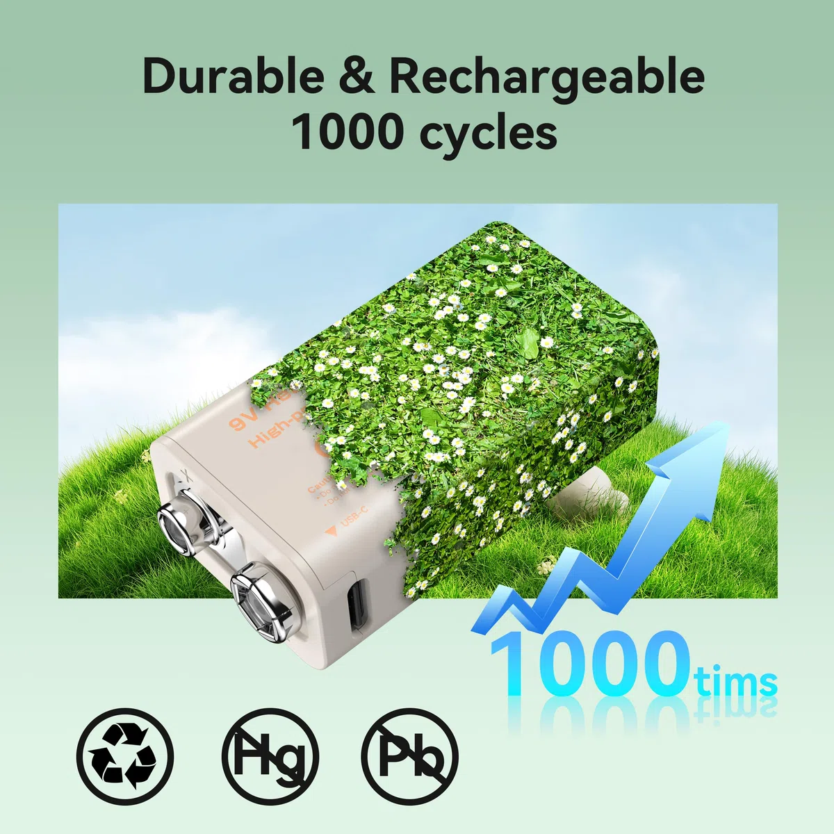 ENEGON 9V 2 pacchi Batterie Litiche Ricaricabili 3,7Wh/1000mAh Tipo-C Carica Veloce, 9V/0,6A Uscita Stabile, Compatibile con Multimetro/Microfono Wireless/Rilevatore di Fumo e Altri - 6F22