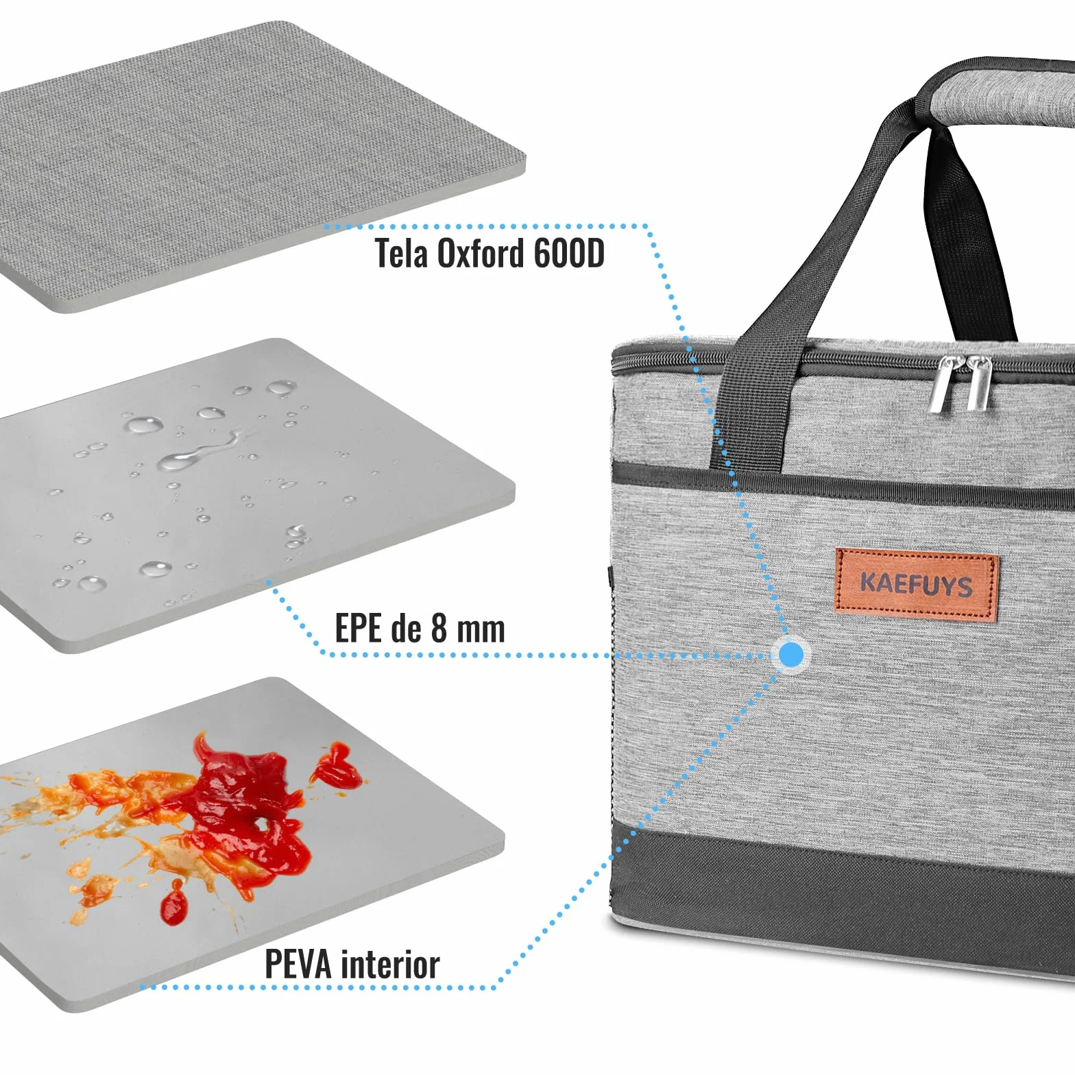 KAEFUYS Bolsa Térmica 33L Bolsa Porta Alimentos Bolsa Isotermica Porta Alimentos Bolsa Comida Trabajo Impermeable Lunch Box para Oficina, Viaje,Pícnic,Colegio,Camping