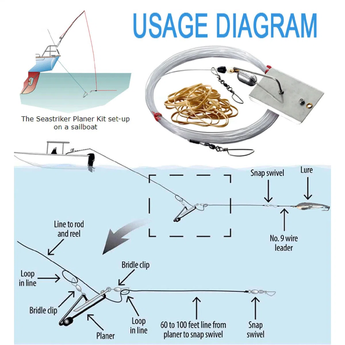 Genérico Planer de | Tablero Planado Resistente a la Erosión | Accesorios De De Acero Inoxidable para Pescadores De Mar con Downriggers, Barcos de Buceo y Agua Salada Offshore