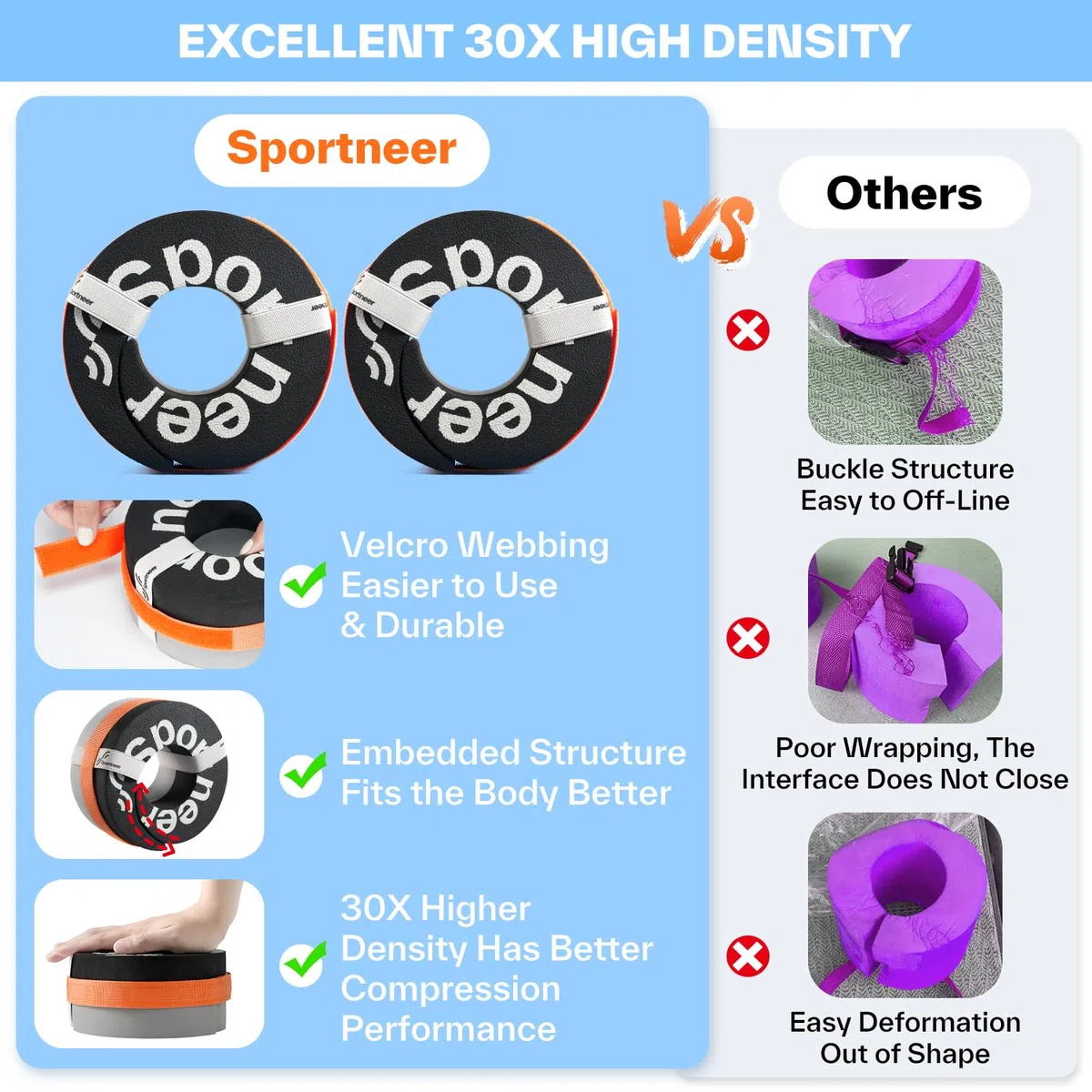 Sportneer - Equipo de puños acuáticos de Espuma: Anillo Flotante para aeróbicos acuáticos para Piscina, Ejercicio, Fitness, Entrenamiento, Pesas, Tobillos, Cinturones de Brazo con Velcro Desmontable