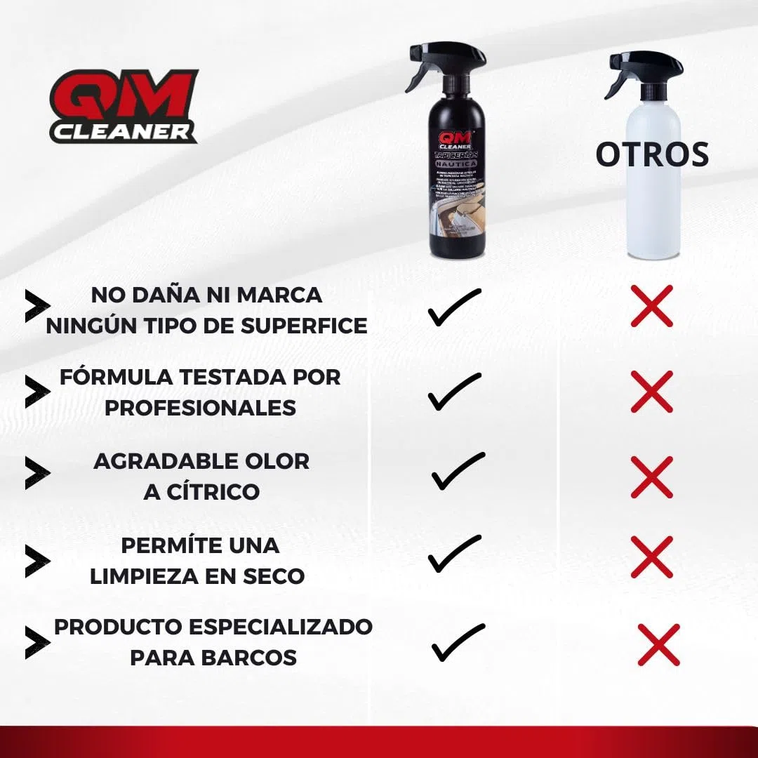 QM Cleaner - Tapicería Nautica | Limpiador específico para el Cuidado y la Limpieza de tapicerías embarcaciones - Elimina Manchas rápido y eficaz - 500ml
