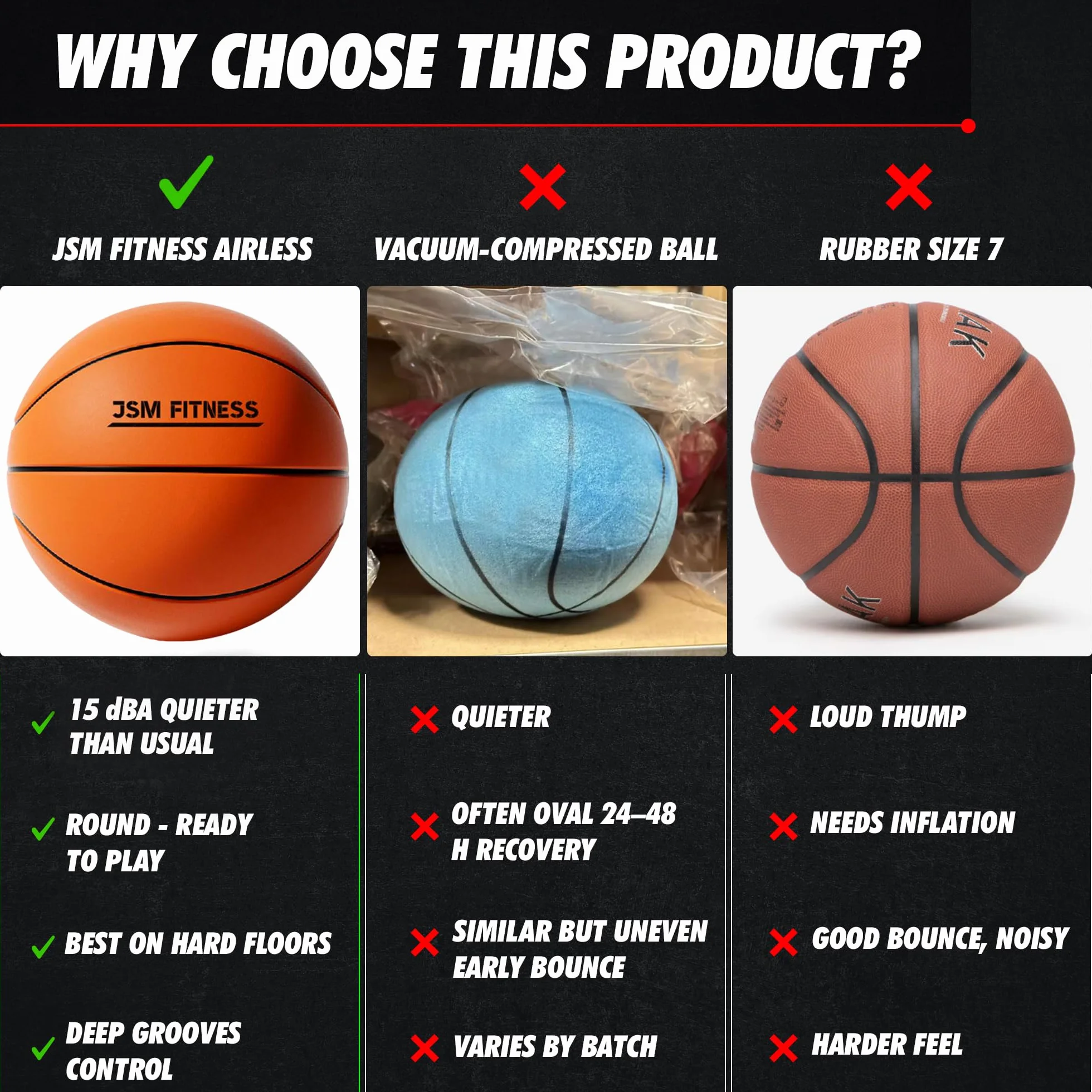 Pelota Baloncesto Silenciosa Tamaño 7 – 24cm Silent Basketball de Espuma de Alta Densidad – Balón Airless para Entrenamiento Interior – Pelota Baloncesto Muda para Niños y Adultos